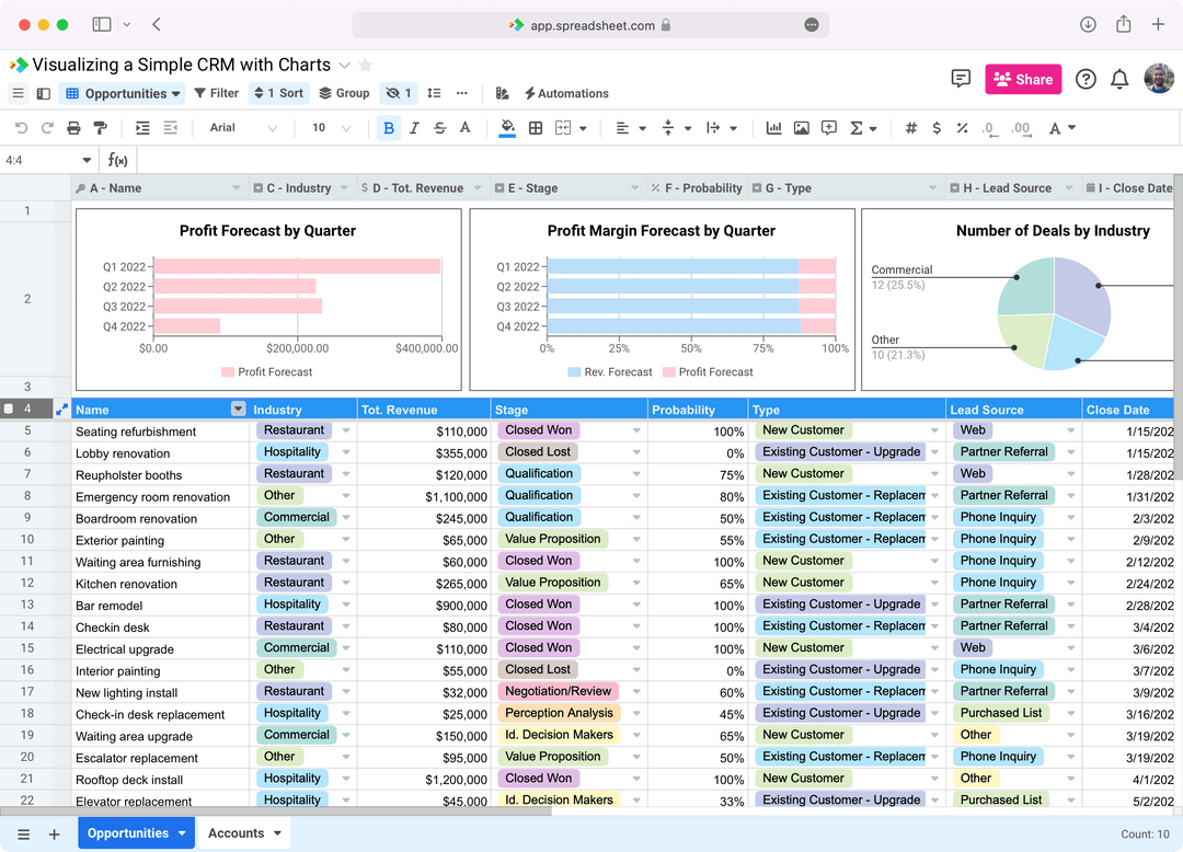 Visualize CRM Data with Charts and Graphs Guides