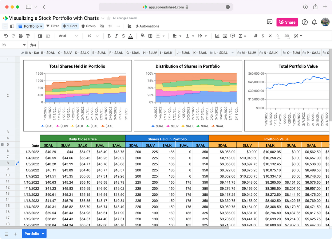 Using Charts to Visualize Stock Portfolio