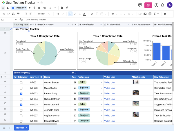 User Testing Tracker Template | Spreadsheet.com
