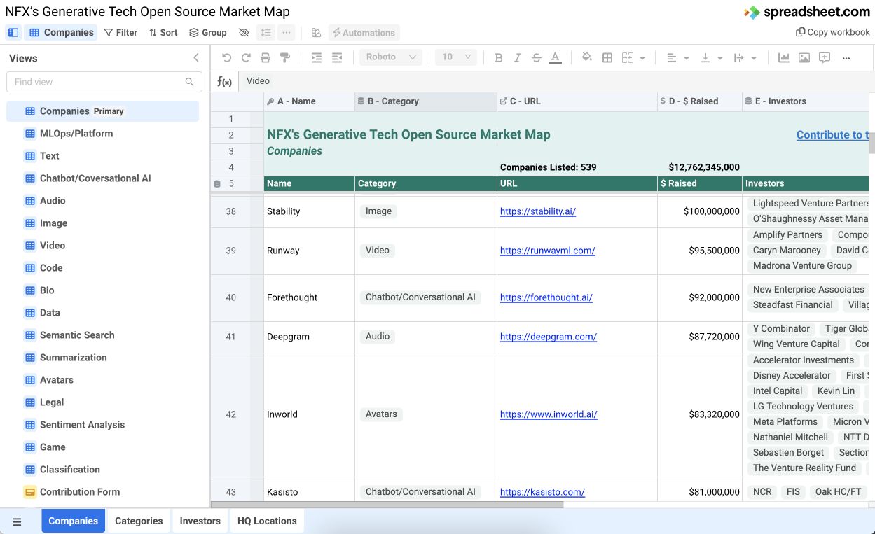 Product Updates Zoom level in Sheet and Gantt views
