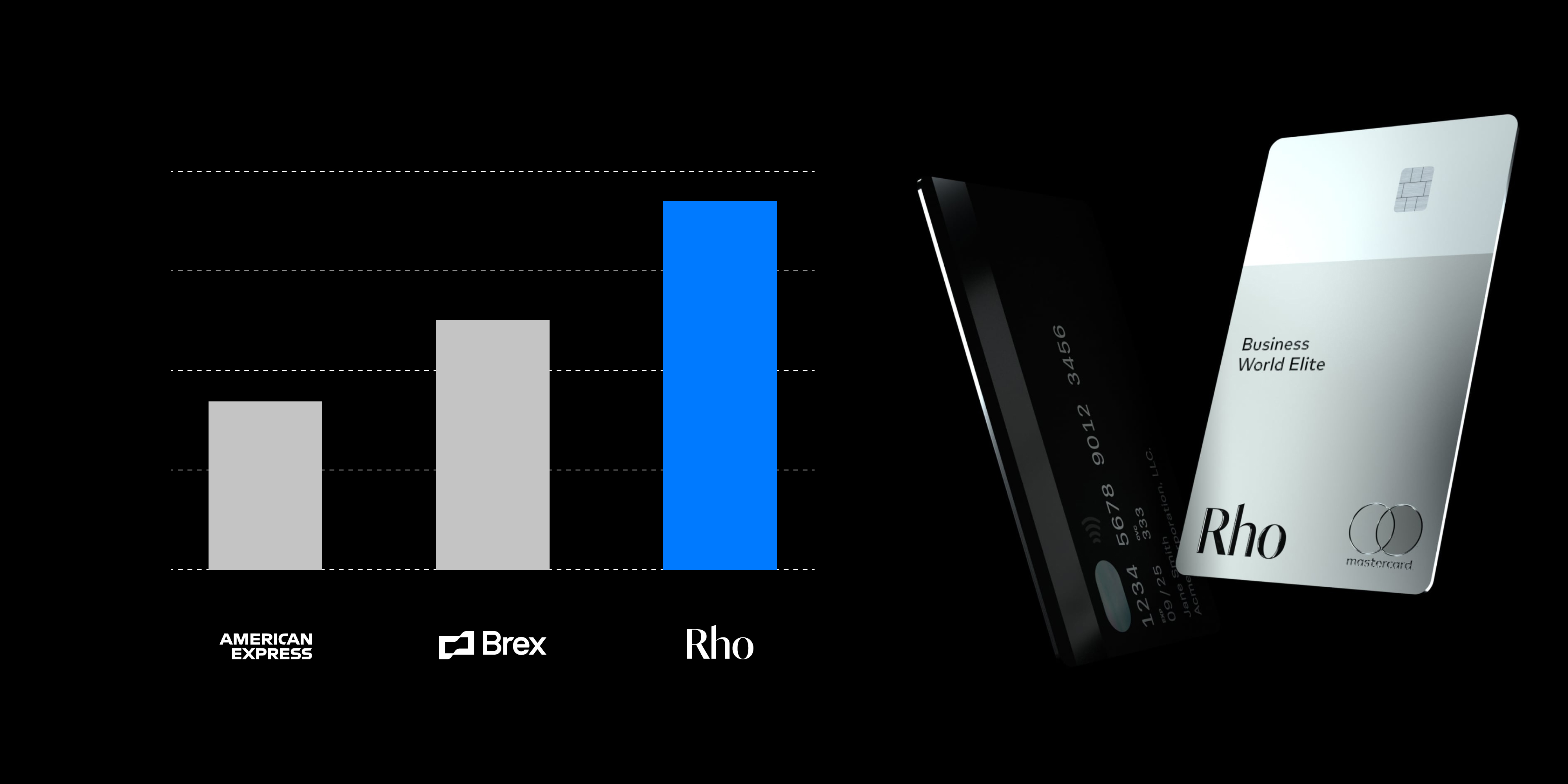 Learn how modern financial platforms like Rho look beyond cash balance and credit history to get you a higher limit on your business corporate card.