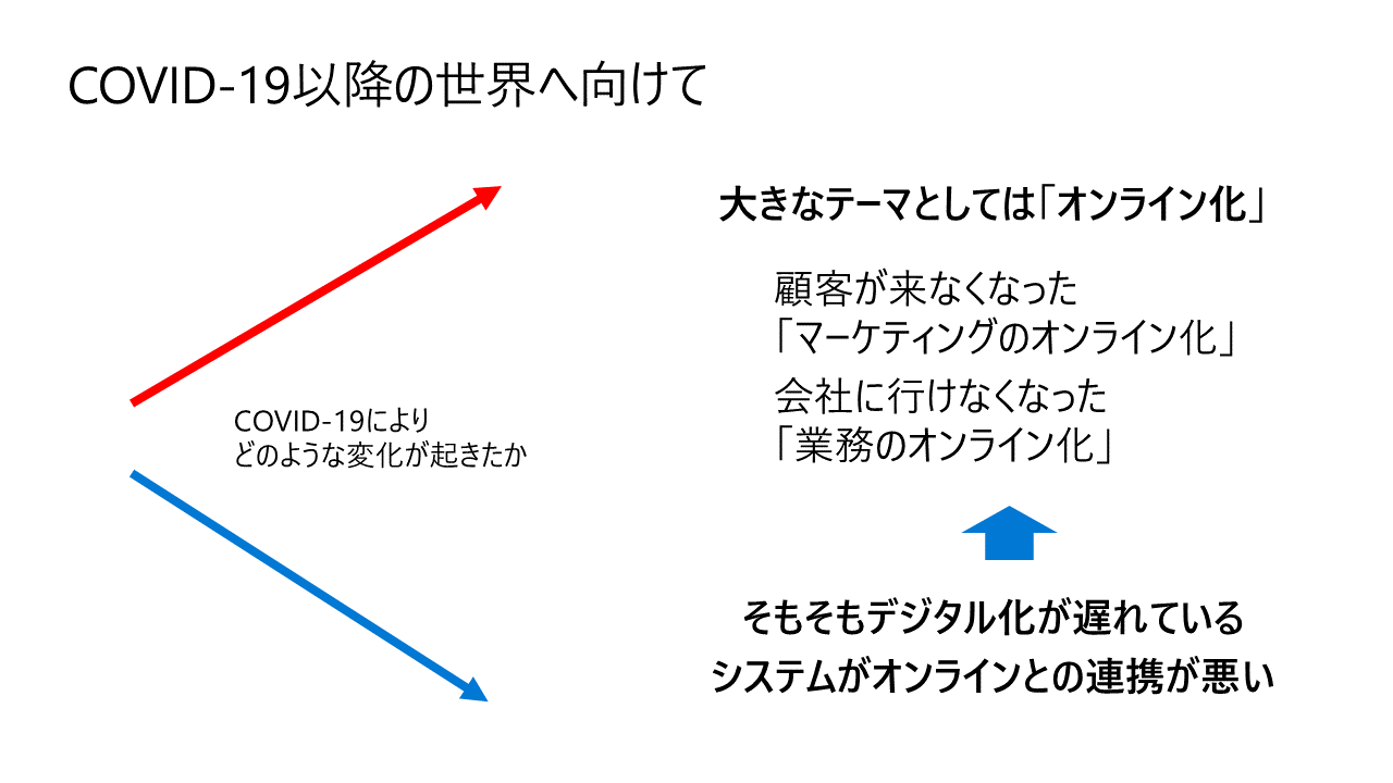 COVID-19以降の世界へ向けて、オンライン化が大きなテーマになる