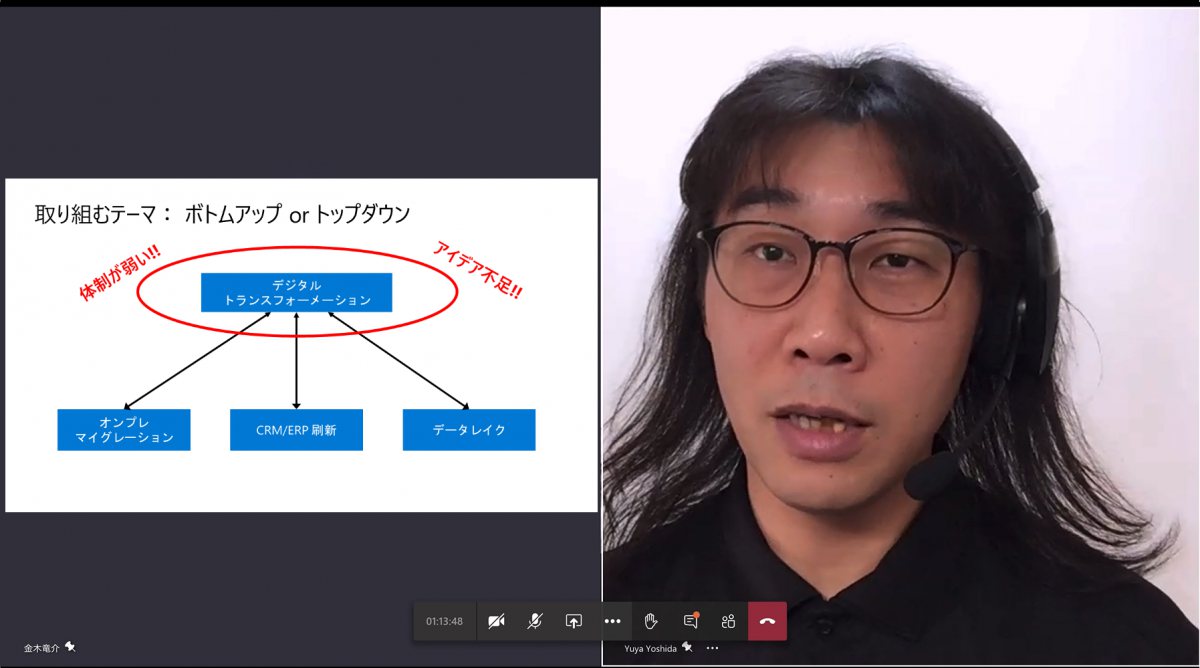 トップダウンとボトムアップのリレーションシップ