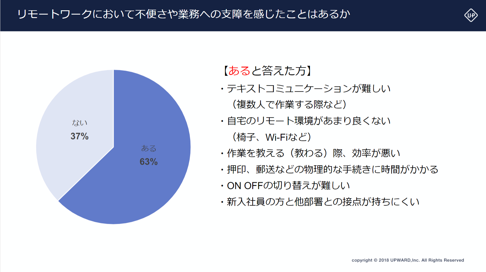 UPWARD社内アンケート調査