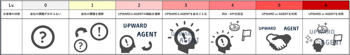 UP-MODEL