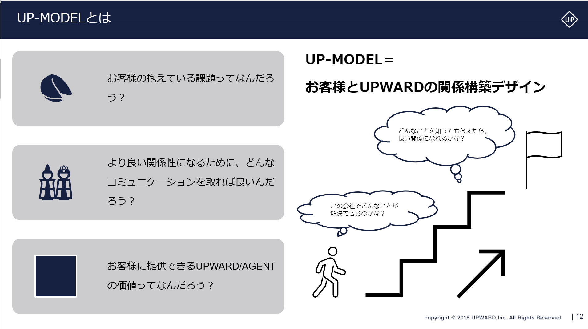 UP-MODEL