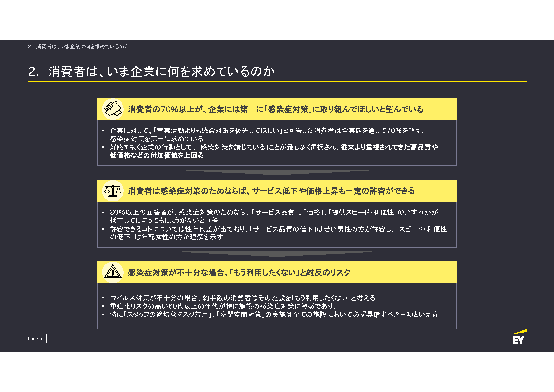 新型コロナウイルスによる日本の消費者の行動変容と企業に求められる対策_v1.01_ページ_06