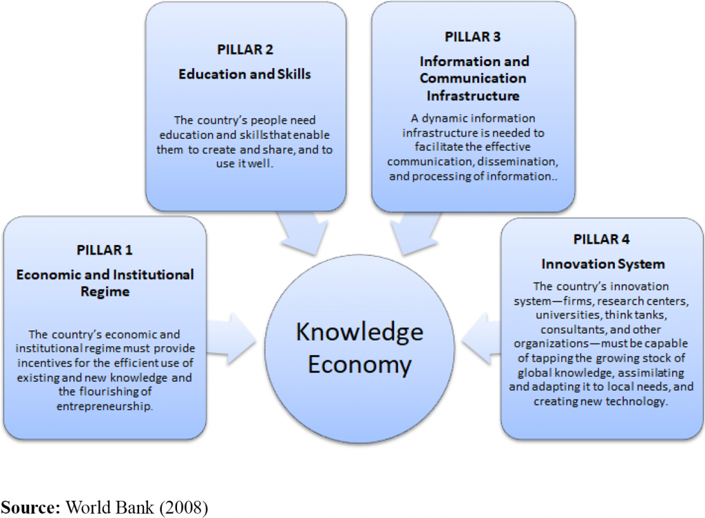 What is Knowledge Economy? Teachfloor Blog