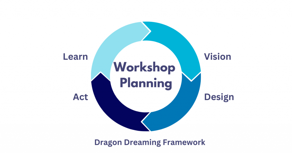 workshop business plan workshop planning steps