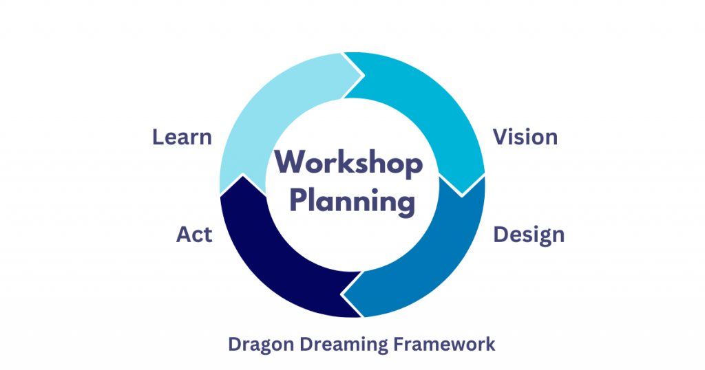 workshop planning steps