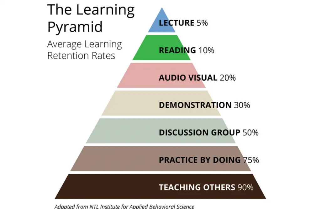 10 Best Strategies to Improve Knowledge Retention - Teachfloor Blog