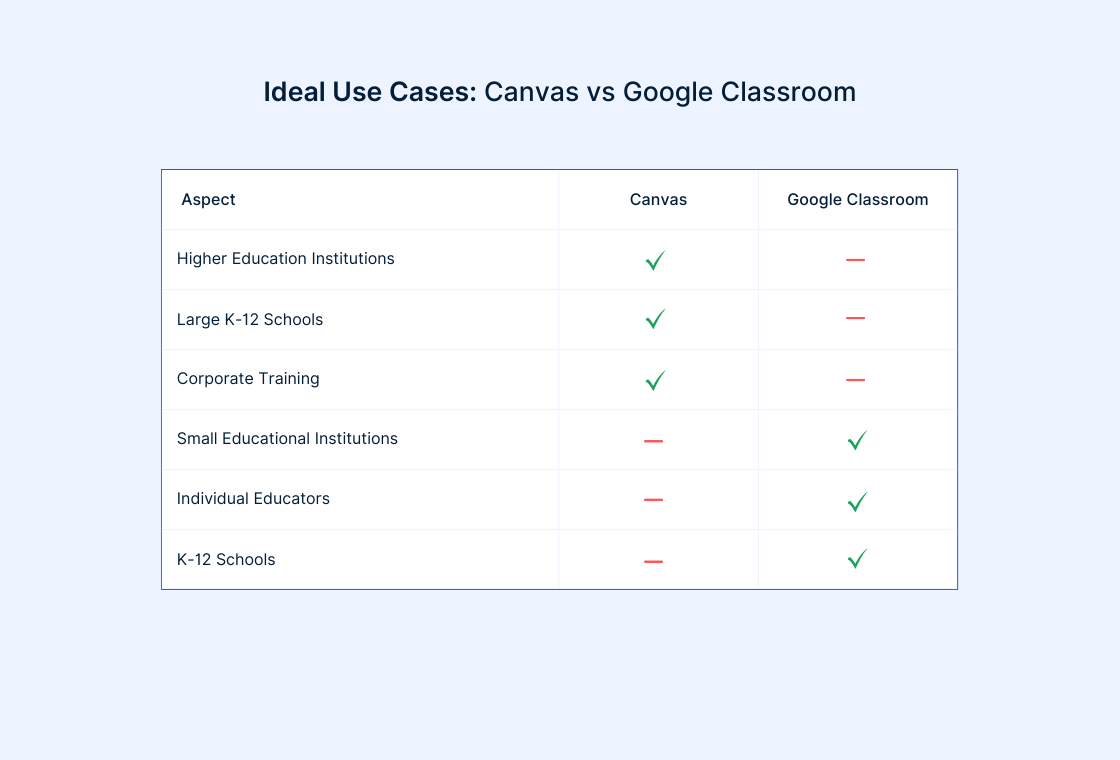submit assignment google classroom submit assignment google classroom