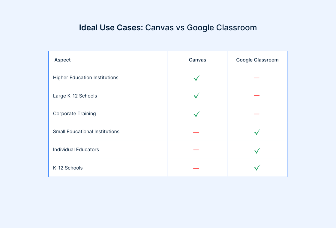 how to create a google assignment in canvas