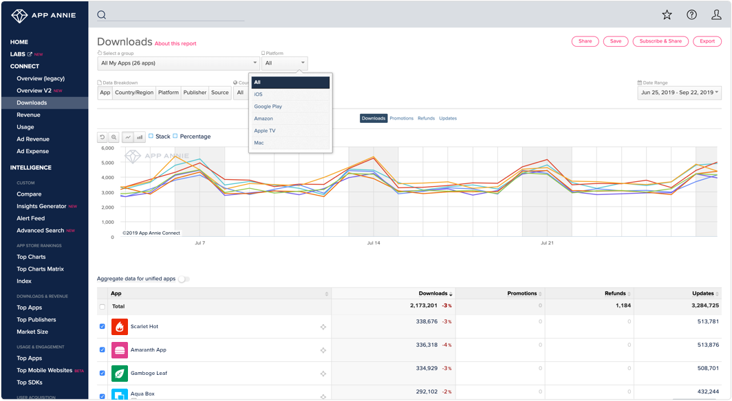 appannie platform