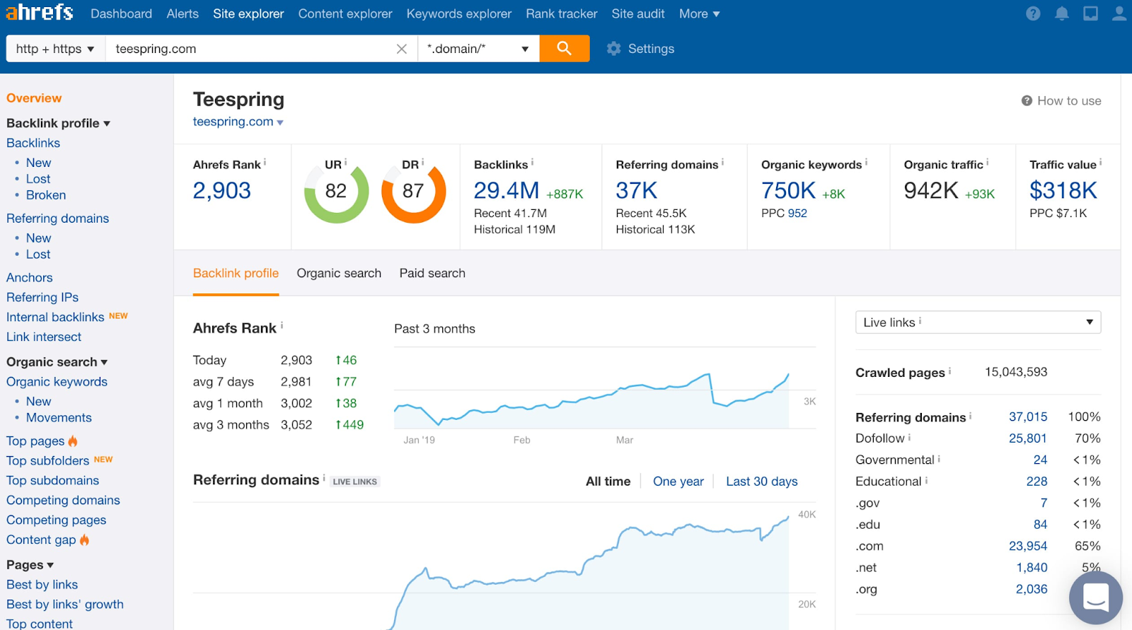ahrefs seo platform