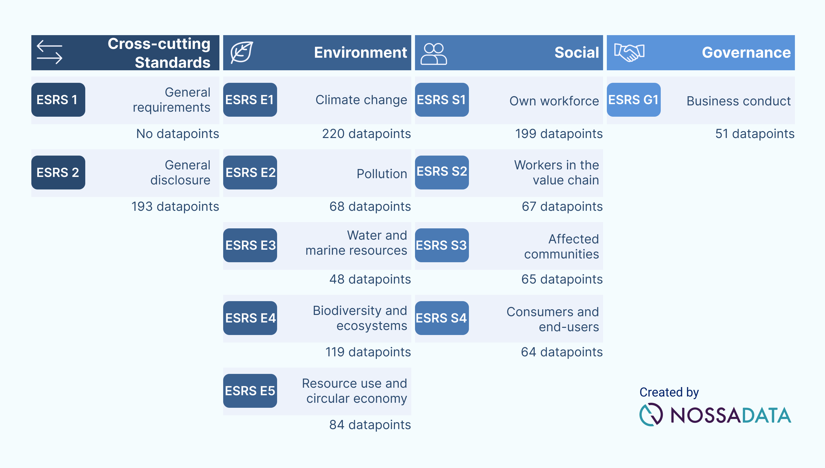 EFRAG's ESRS 1,203 Data Points - ESG Simplified