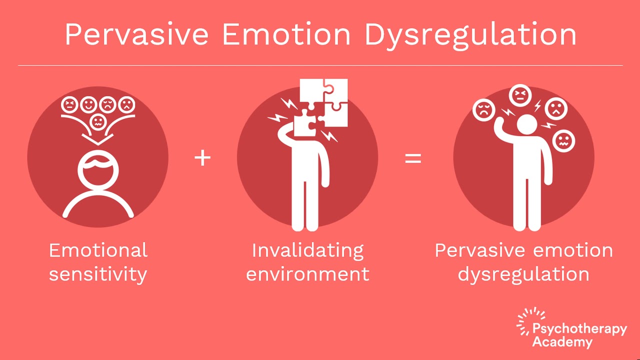Biosocial Model in DBT: How Symptoms Arise and Are Maintained - Video - Stephanie Vaughn PsyD