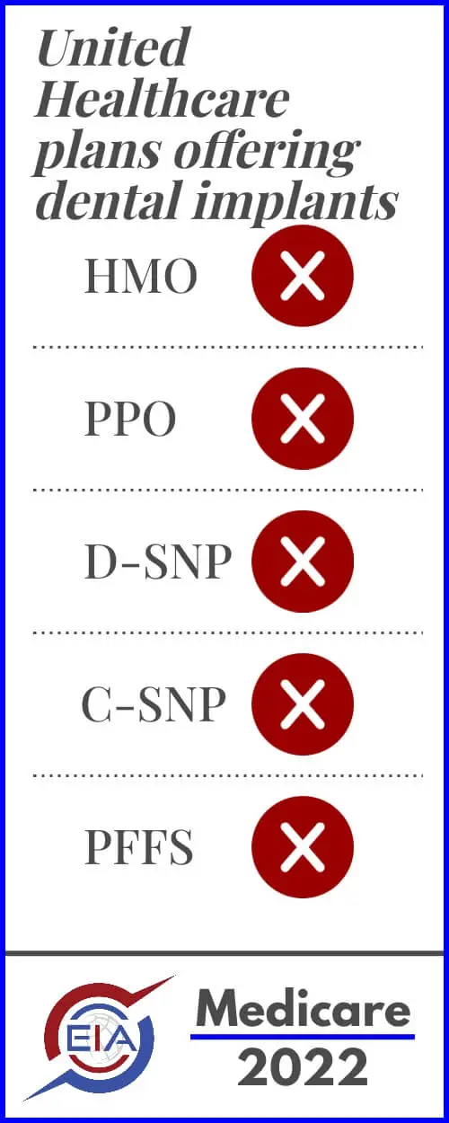 Does Medicare cover dental implants in 2022?