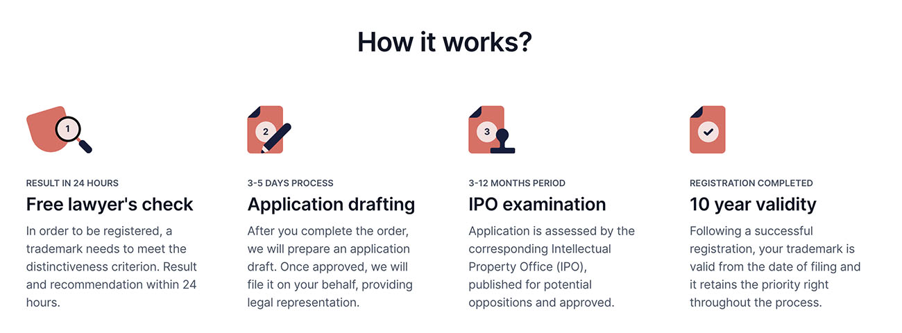 How Trama TM works