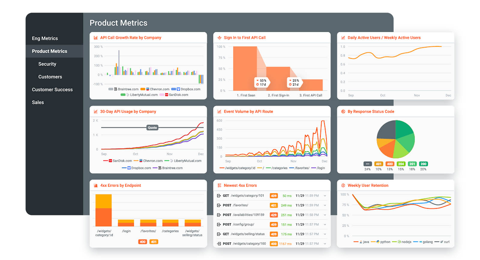 Moesif dashboard