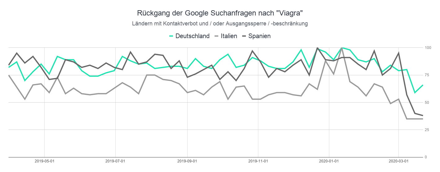 Viagra verbrauch deutschland