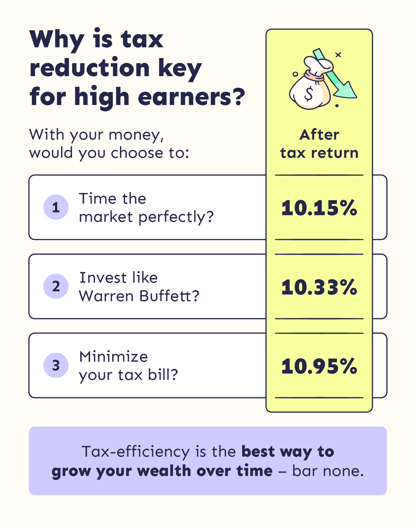 15 Best Tips For High Earners To Reduce Taxable 2024 Playbook