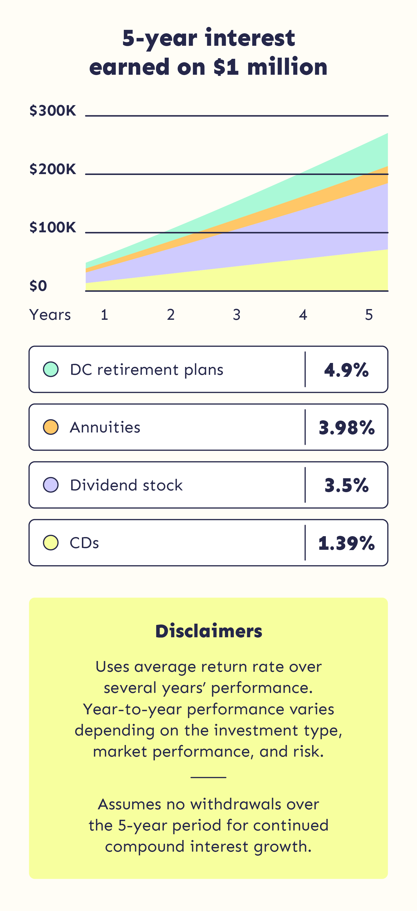 Can I Really Live Off The Interest Of My 1 Million Portfolio 