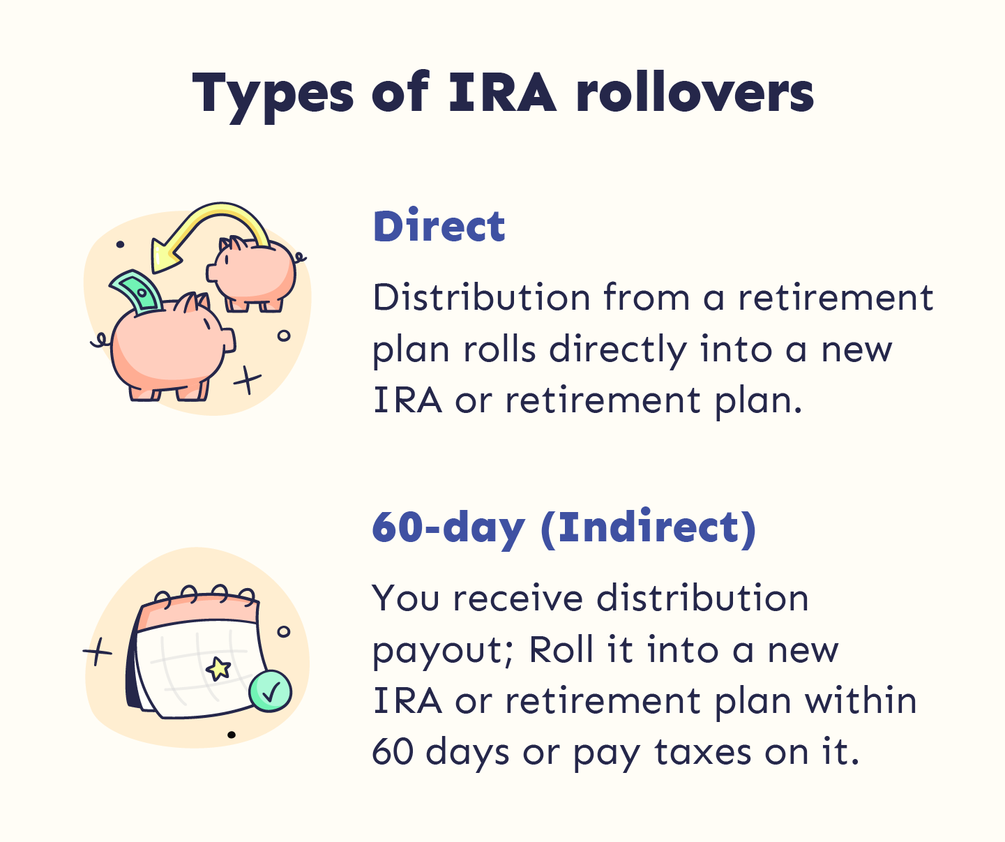 Images describes direct and indirect rollovers.