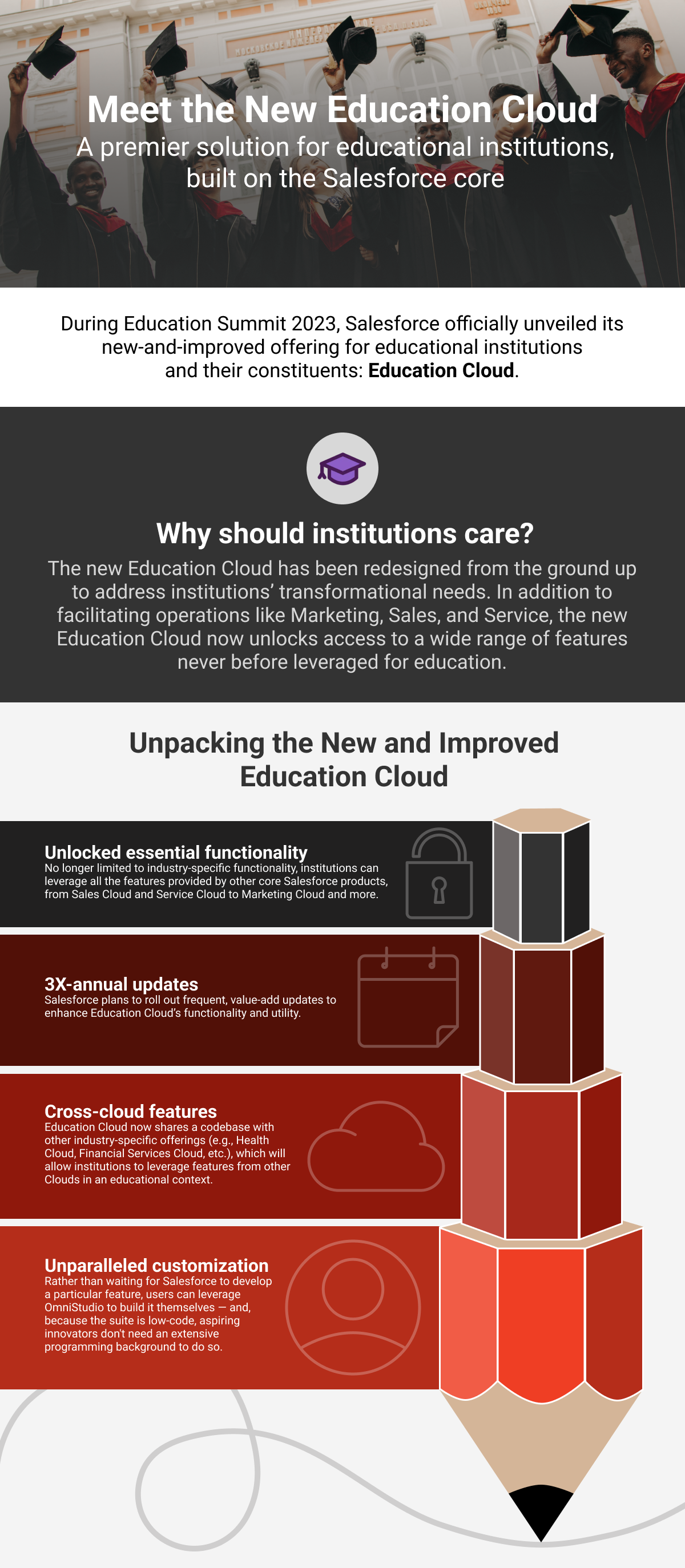 Education Cloud Tools And Benefits – KJOKRZ
