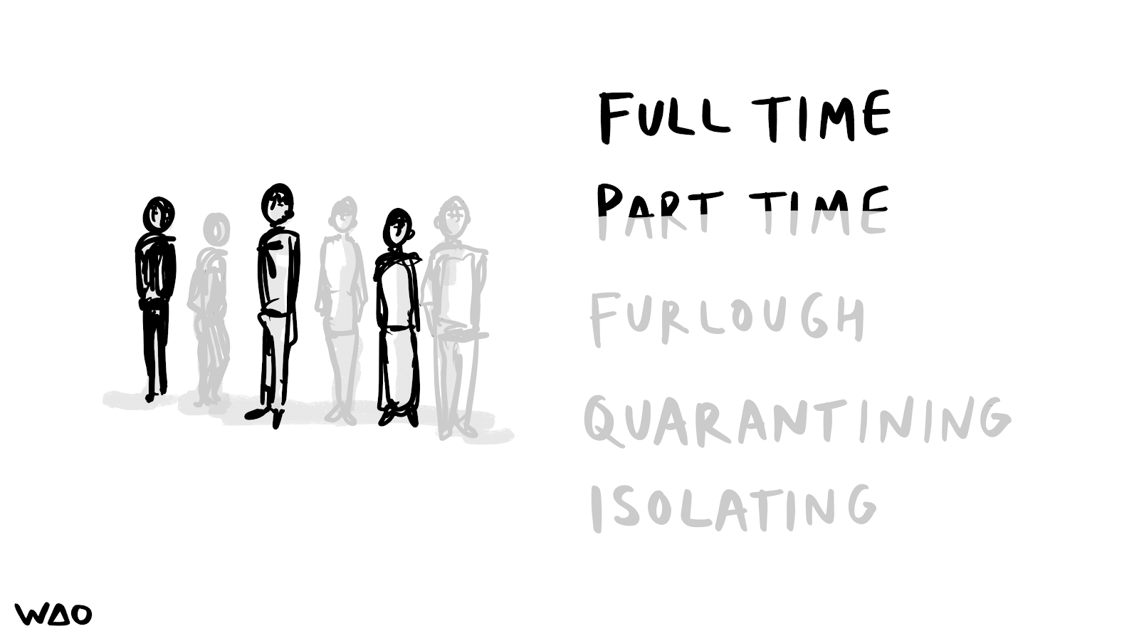 Some people in bold and others faded. List withwords ‘Full time’, ‘Part time’, ‘Furlough’, ‘Quarantining’ and ‘Isolating’.