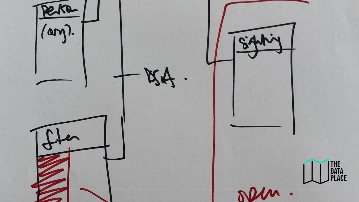 Some scribbles on a piece of paper, that look like a map of different types of data. There is a green logo in the bottom left corner and the words 'The Data Place'