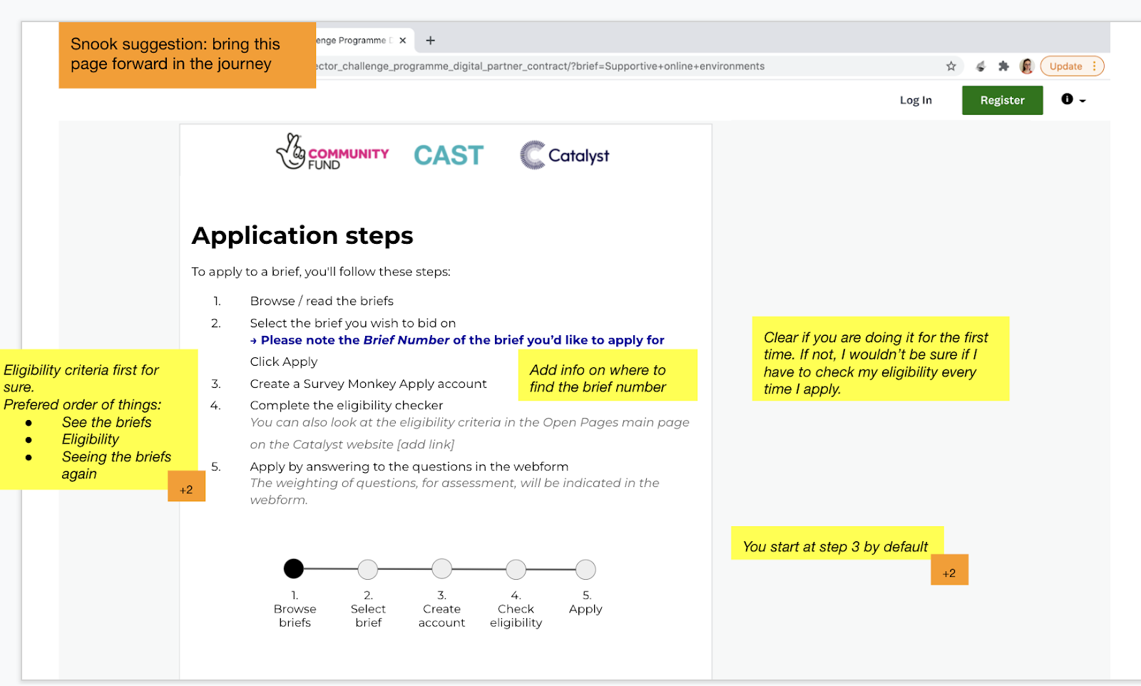 Screenshot of a brief from Open Projects, with user feedback text overlaid in orange and yellow boxes