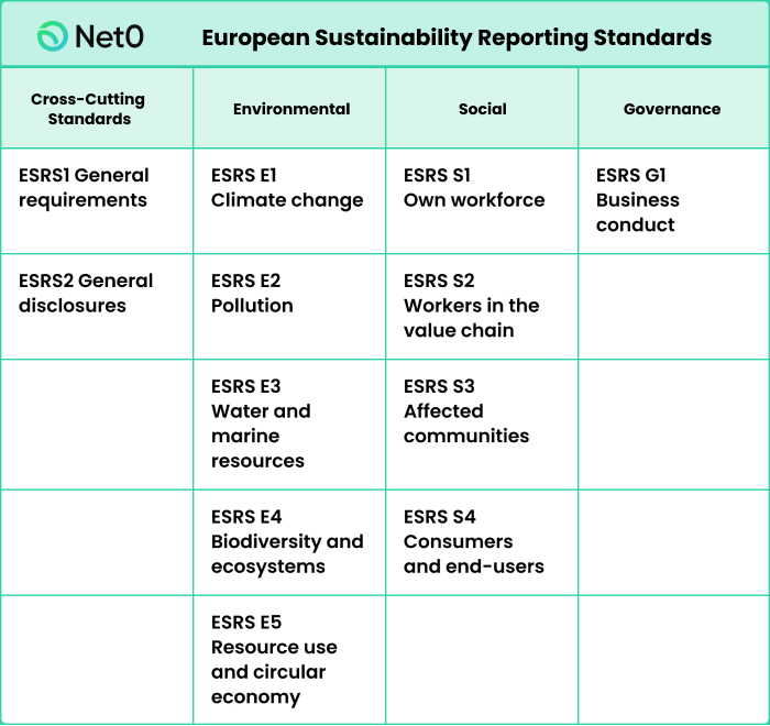 Corporate Sustainability Reporting Directive (CSRD) 2024: Who and What ...
