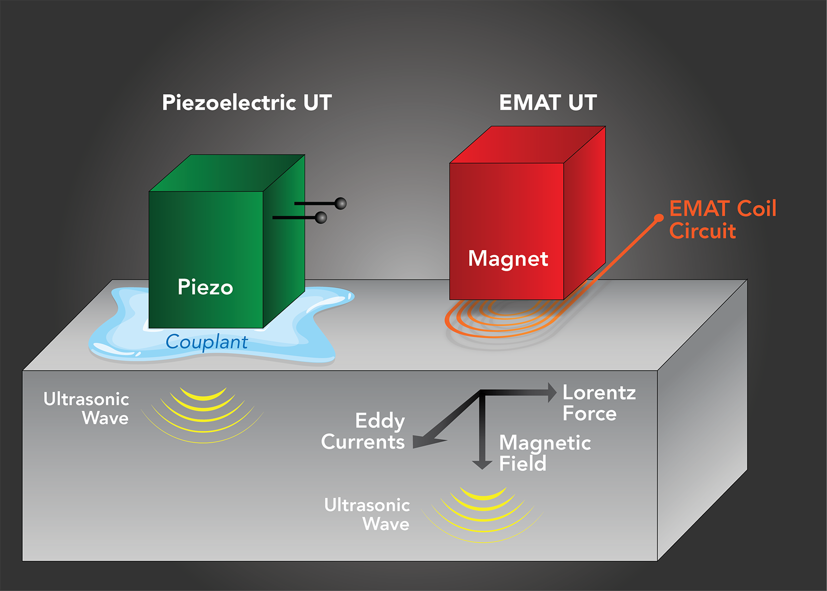EMAT Technology Innerspec