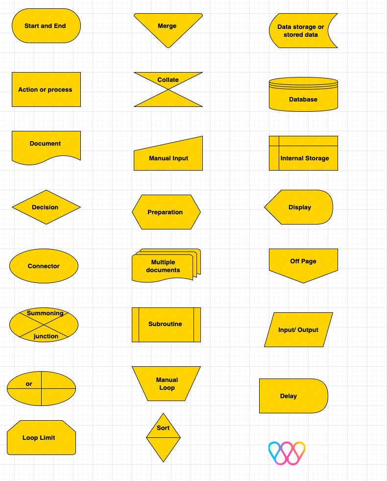 What is business process mapping? Definitions and steps – Workfellow