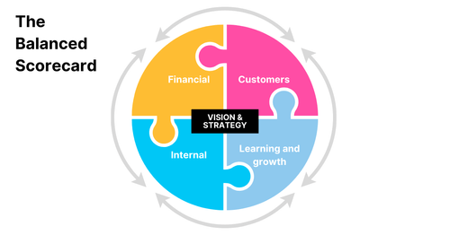 How to effectively use process metrics in business process analysis ...