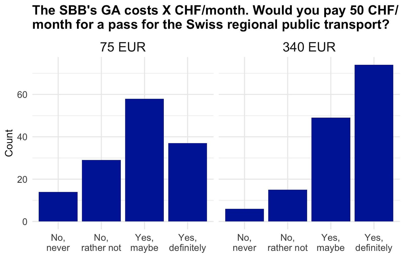 A graph of blue barsDescription automatically generated