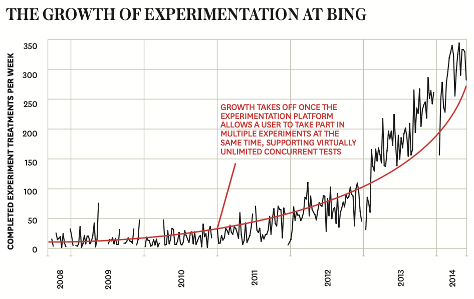 A graph with red lines and black textDescription automatically generated