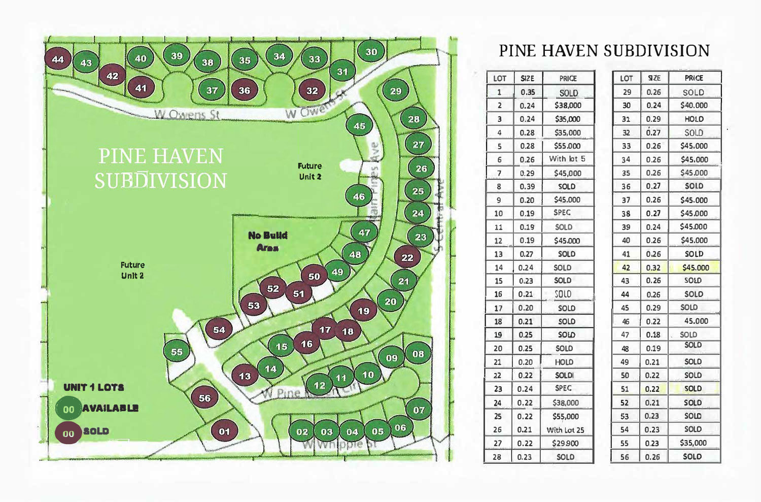 Pine Haven Development
