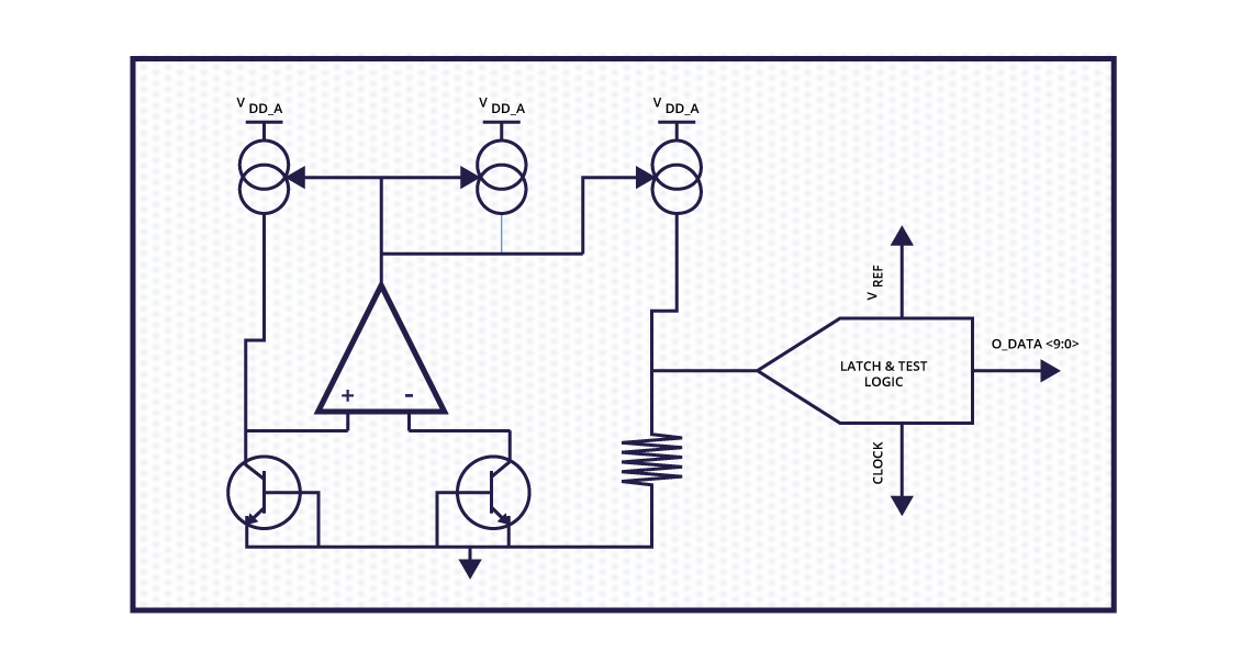 Temperature Sensor (Digital Output) agileDTSense