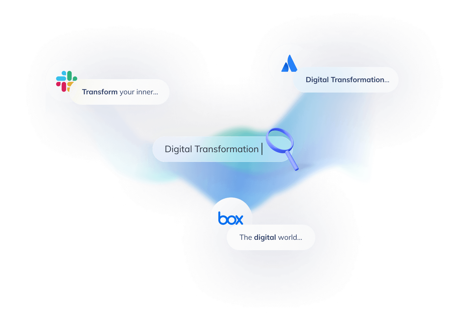 Multiple data sources