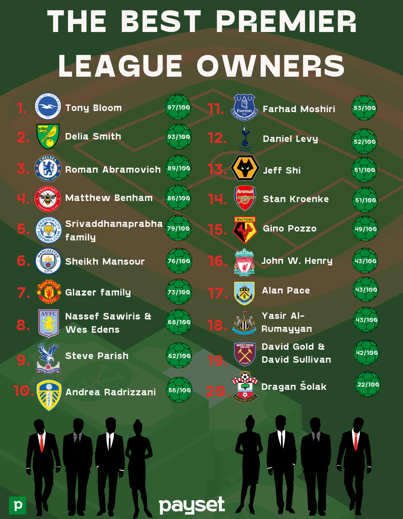 League One Bbc Football Tonight's Results Football Results