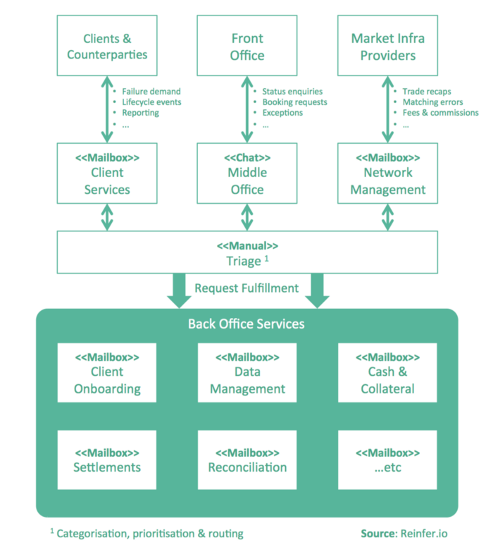 Blog-Service-Cost-Levers-Diagram