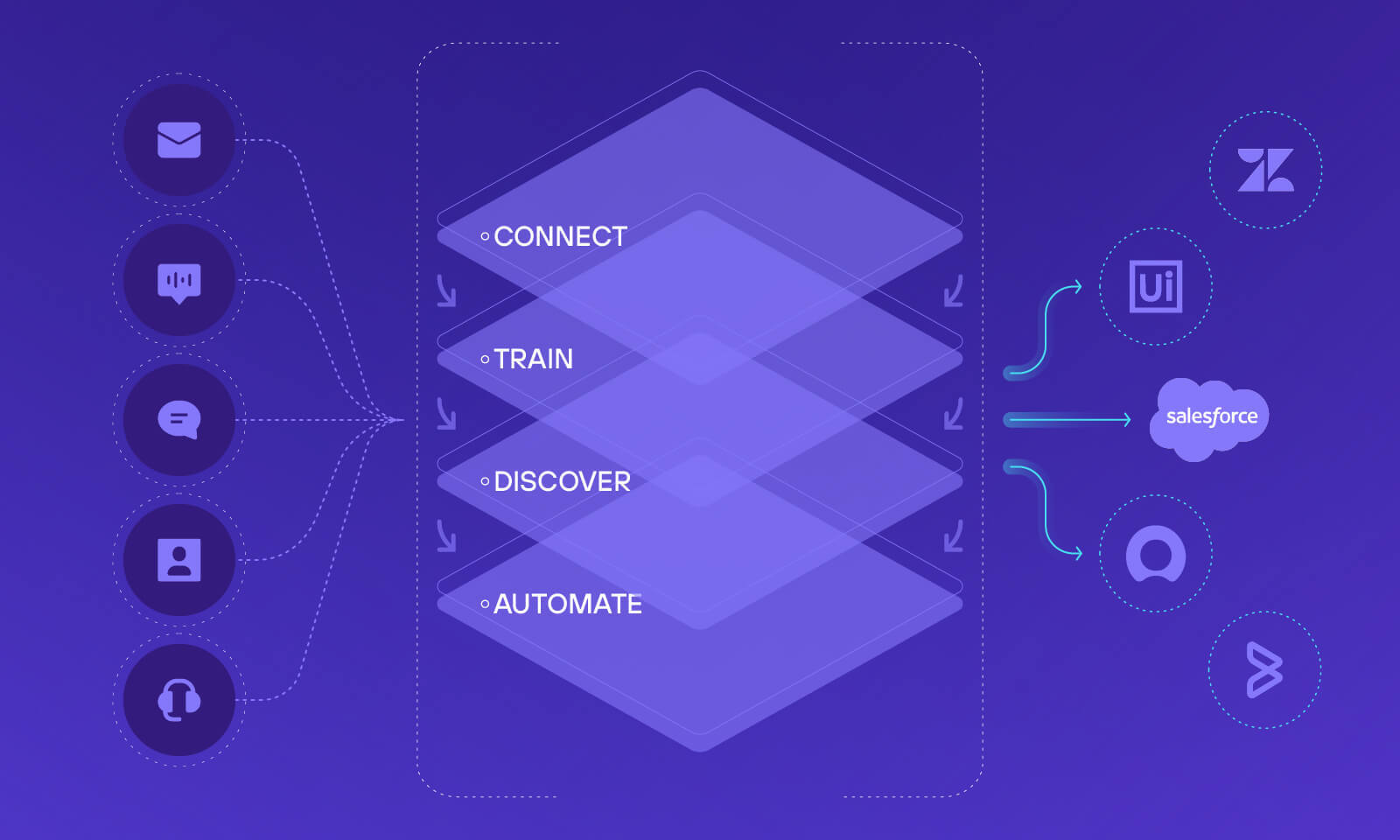 Conversational Data Intelligence