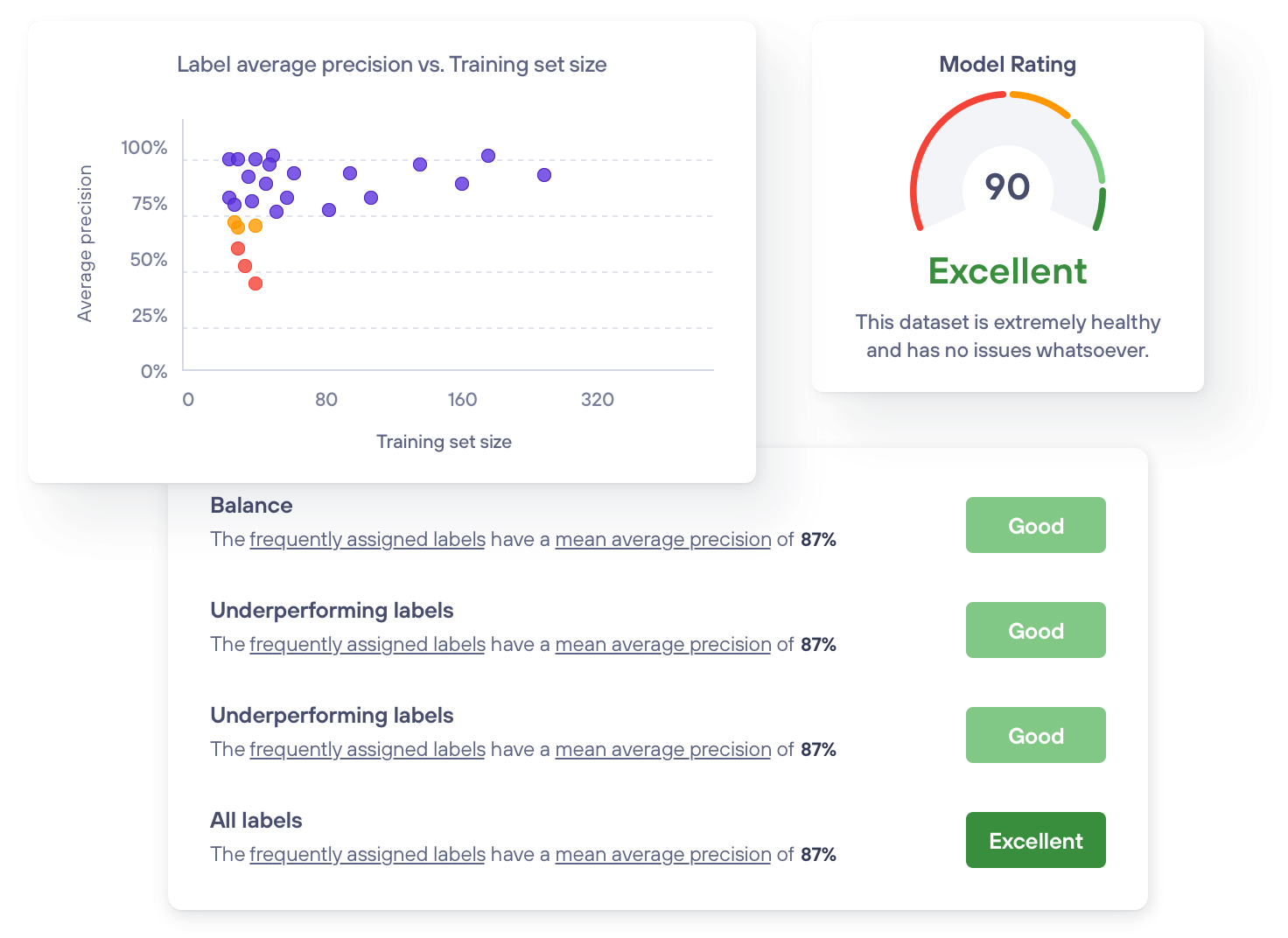 Powerful tools for automated model validation and lifecycle management