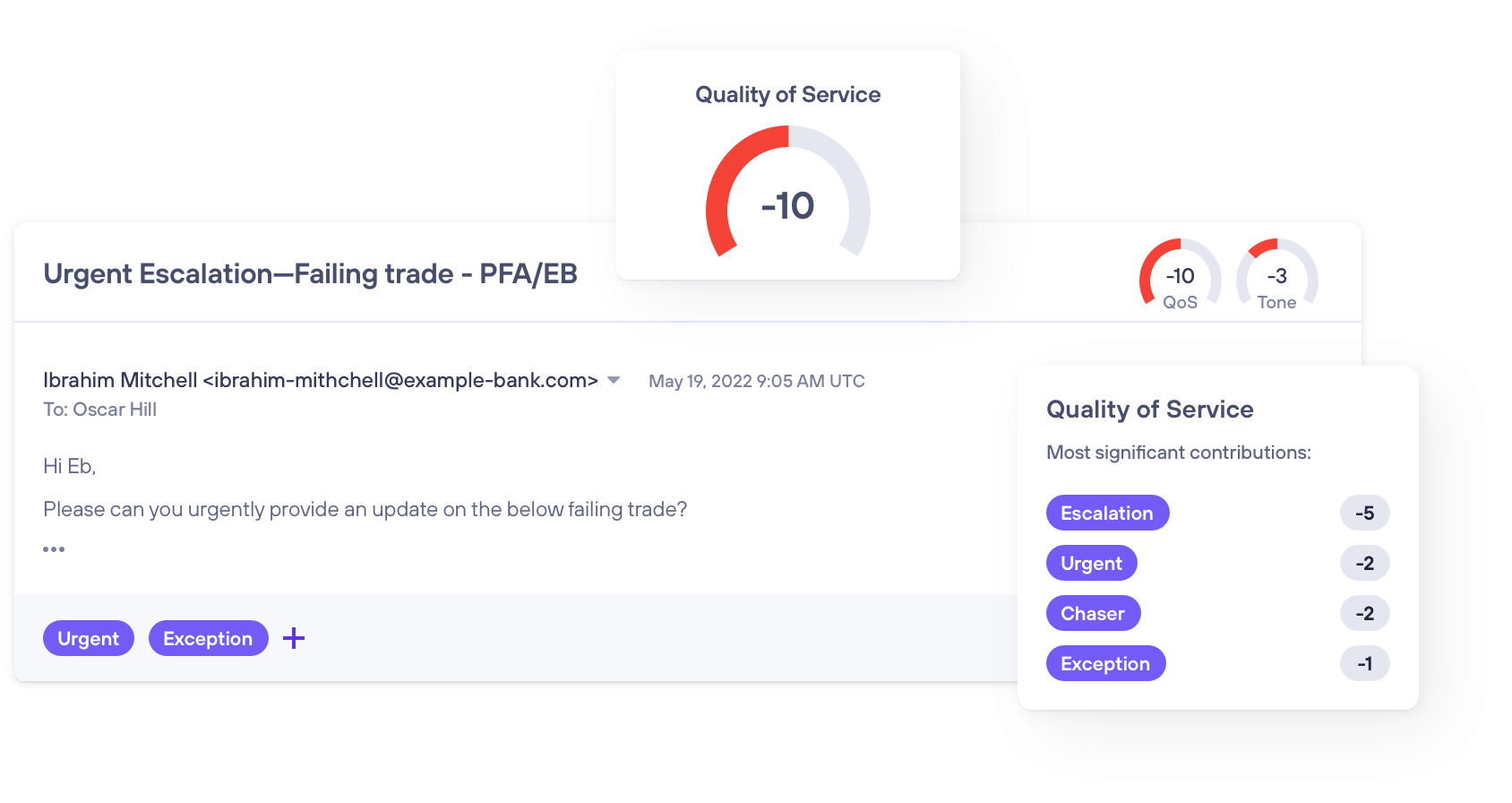 Real-time monitoring and alerting