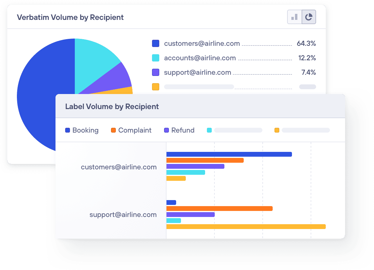 Pie chart and bar chart for Label Volume by Recipient