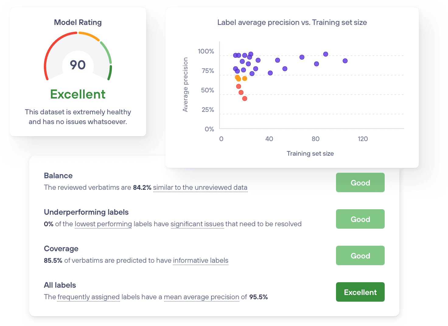 Monitor Model Performance 