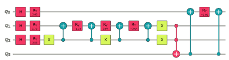 Mastering the quantum code: A primer on quantum software image.