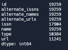 Pandas count output